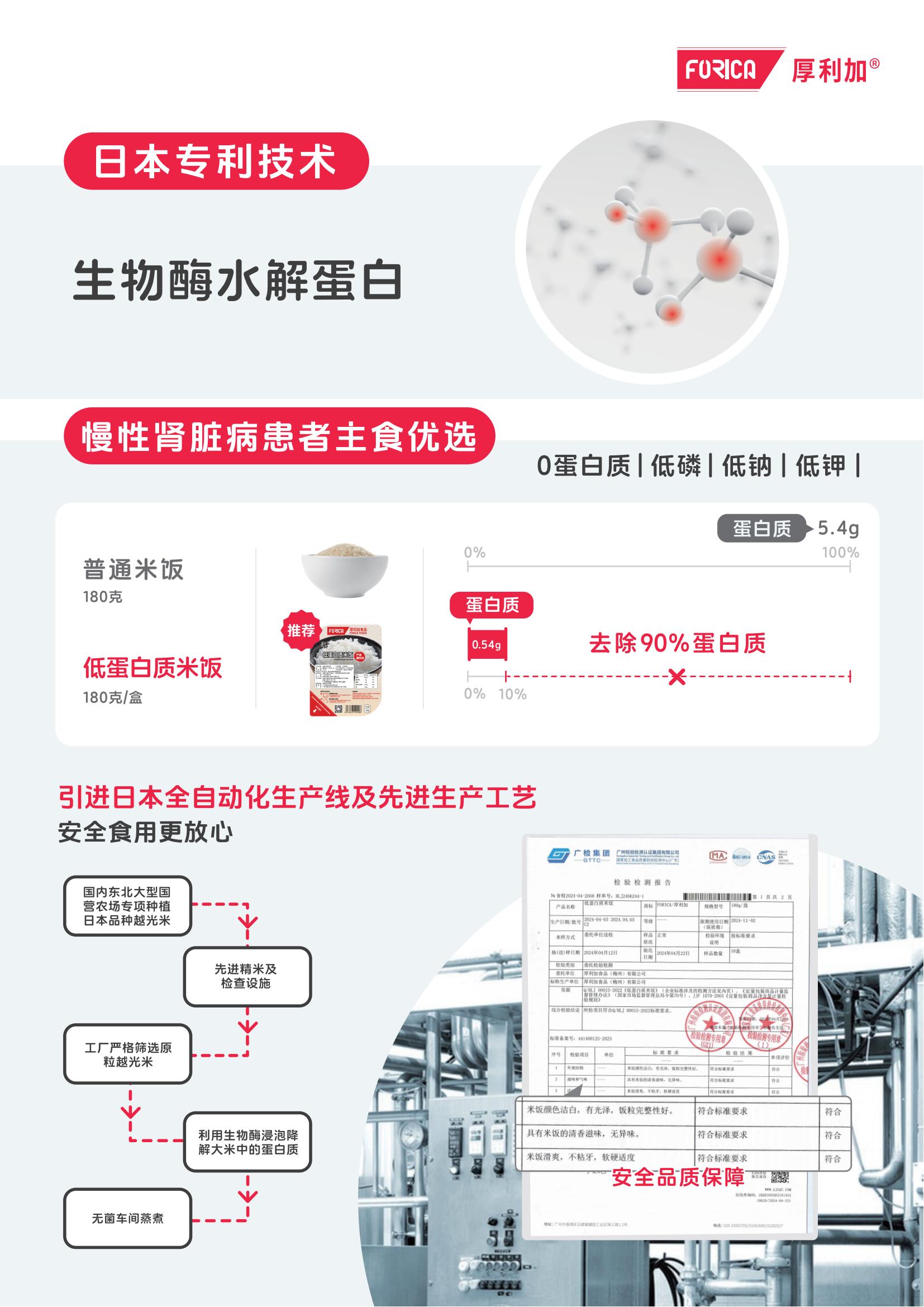低蛋白米飯-a4彩頁-轉(zhuǎn)曲印刷1114_01.jpg